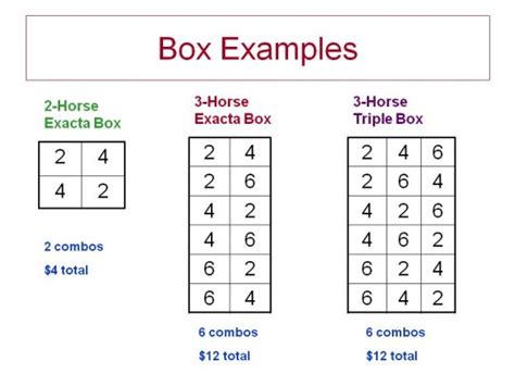 exacta box calculator|trifecta box calculator.